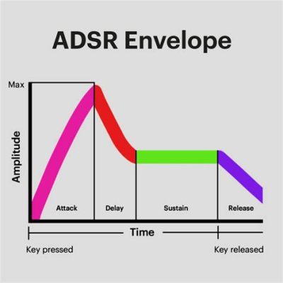 adsr メガネ: 視覚と音響の交差点における新たな解釈